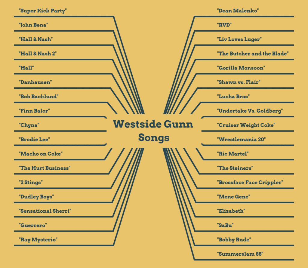 Westside GunnPro Wrestling References in Rap