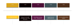 Timeline of early Wu-Tang Clan solo albums