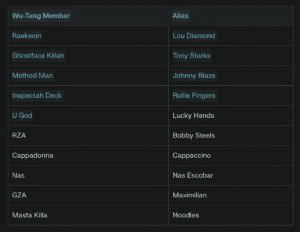 wu-tang-name-wu-gambinos-names | 92.5 The Beat Wu-Gambino aliases vs. Wu-Tang member names