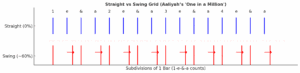 aaliyah's "one in million" swing graph by talmage garn