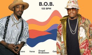 "B.O.B." by OutKast in graph form with Adren 3000 & Big Boi
